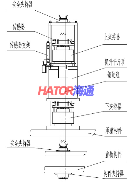 连续提升千斤顶