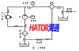 板框式滤油机