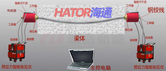 数控张拉系统